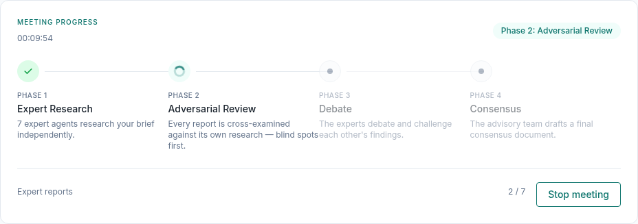 Meeting progress stepper showing expert research, adversarial review, debate, and consensus phases